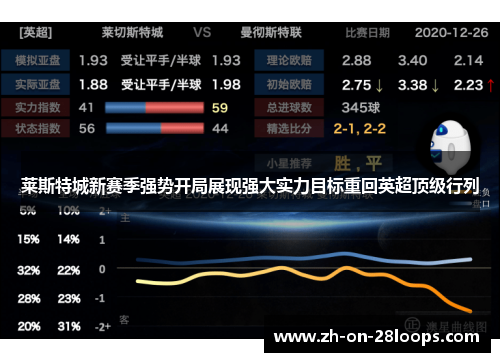 莱斯特城新赛季强势开局展现强大实力目标重回英超顶级行列