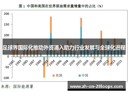 足球界国际化推动外资涌入助力行业发展与全球化进程