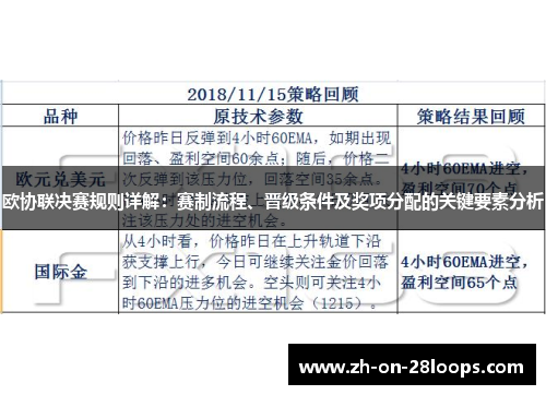 欧协联决赛规则详解：赛制流程、晋级条件及奖项分配的关键要素分析
