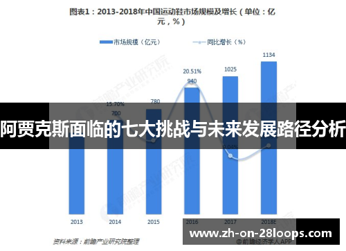 阿贾克斯面临的七大挑战与未来发展路径分析