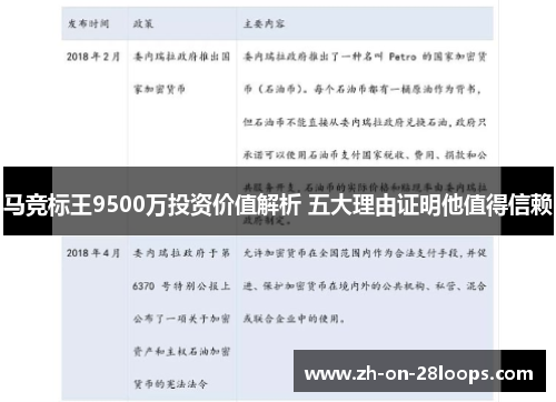 马竞标王9500万投资价值解析 五大理由证明他值得信赖 马竞标王9500万投资价值解析 五大理由证明他值得信赖