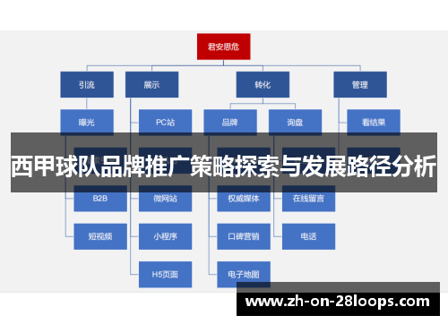 西甲球队品牌推广策略探索与发展路径分析 西甲球队品牌推广策略探索与发展路径分析